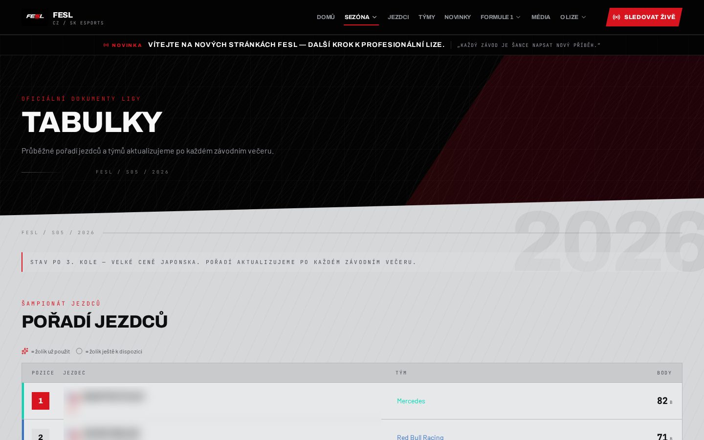 F1FESL — tabuľky šampionátu